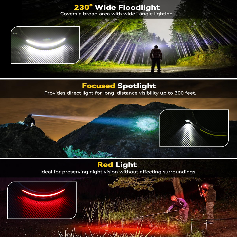 COB Sensor Industrial LED Head - Running Headlamp recension och pris